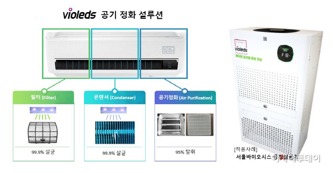 바이오레즈 공기정화 솔루션