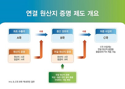 연결 원산지증명