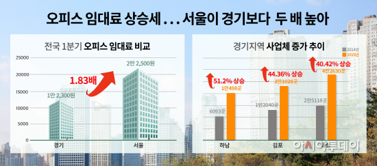 (인포그래픽) 오피스 임대료 상승세.