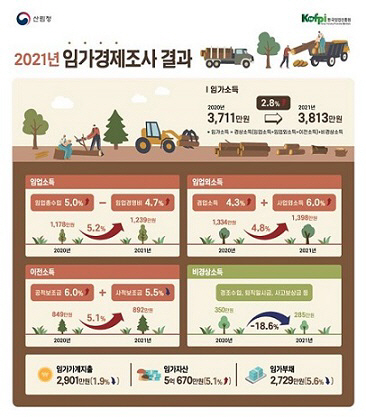 산림청