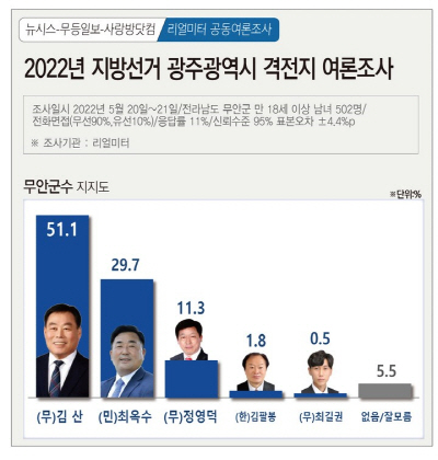 김산 최옥수