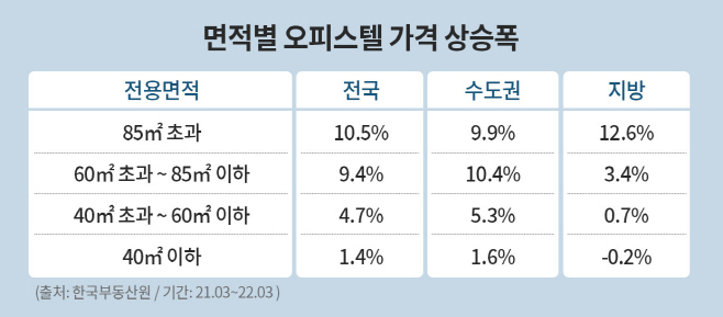 (인포그래픽)