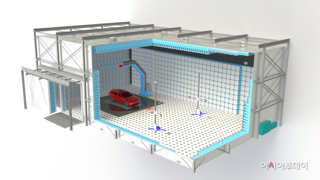 220525 관련 이미지(커넥티드카 인증평가 시스템)