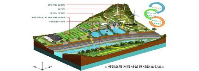 홍천군 에코빌리지시범조성