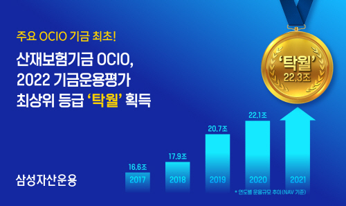 [삼성자산운용 사진자료] 산재보험기금