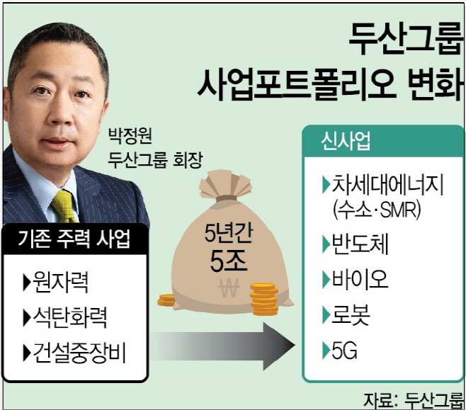 16면 두산 그래픽