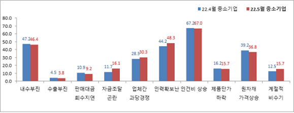 중소기업