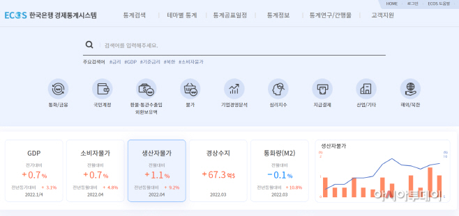 한은 경제통계시스템