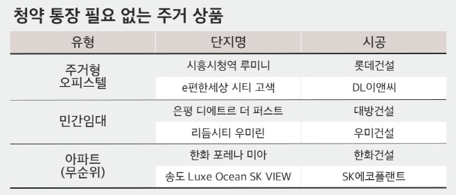 (표) 청약통장 無 주요 분양 단지