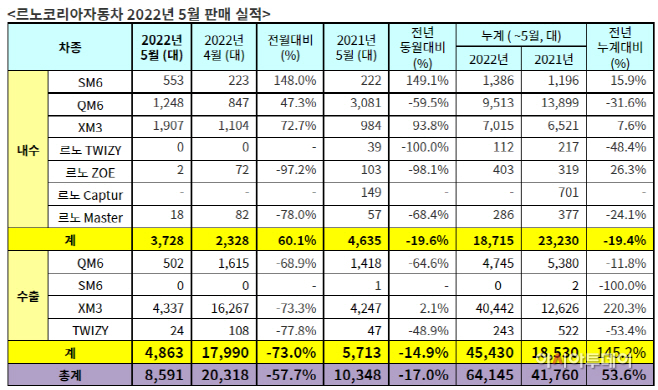 르노코리아차22