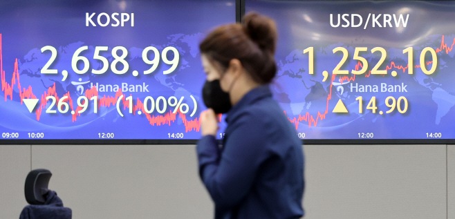 오늘 증시, 하락 마감<YONHAP NO-6446>