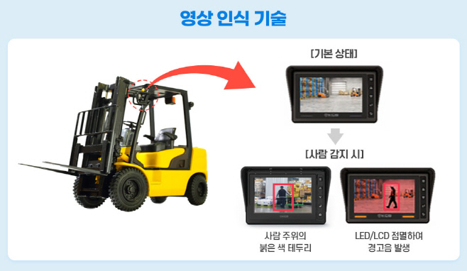 (1) 영상 인식 기술 그래픽