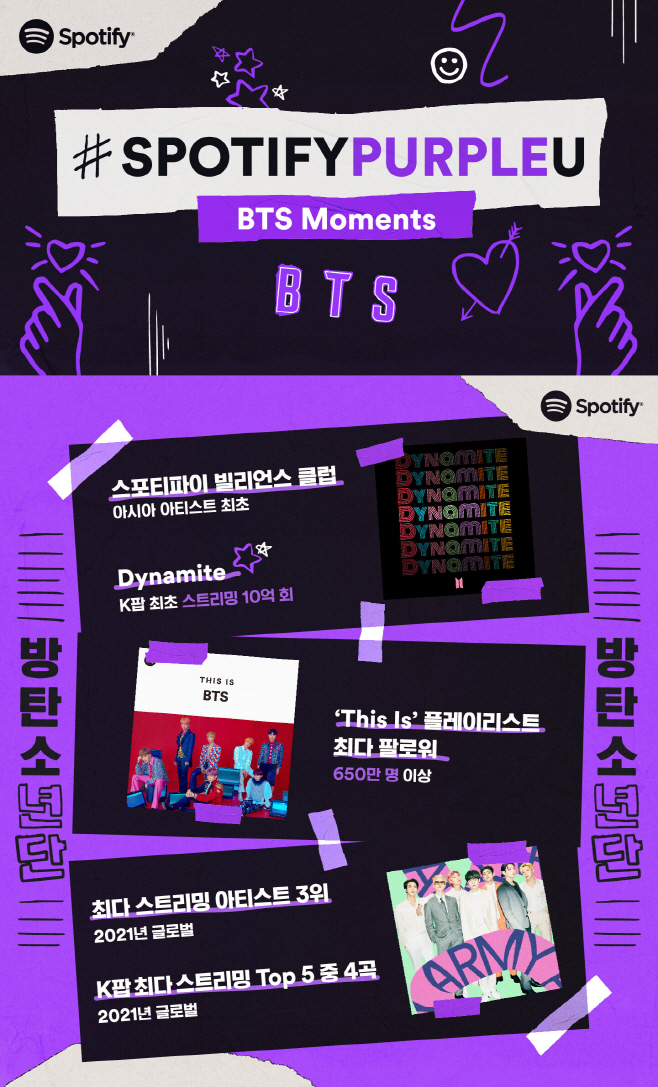 [사진2] 스포티파이 BTS 인포그래픽