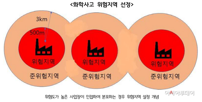 3_화학사고+위험지역+선정