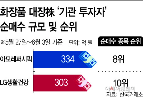 화장품
