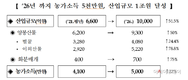 화면 캡처 2022-06-07 132938