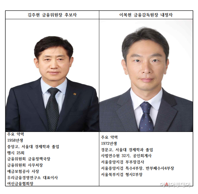 김주현 이복현