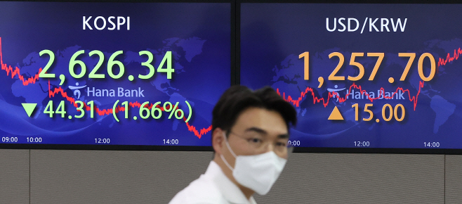 코스피, 1% 넘게 하락<YONHAP NO-3940>