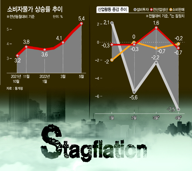 11_소비자물가 상승률 추이