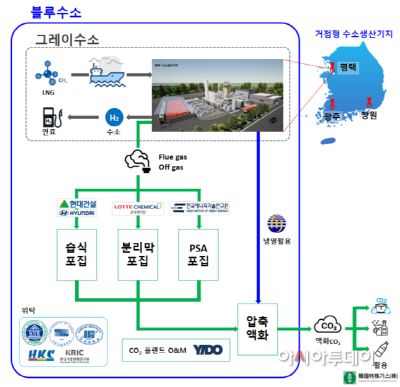 첨부2. 연구 참여 조직