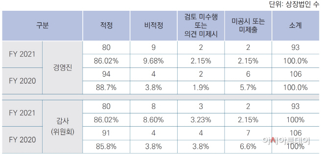 삼정