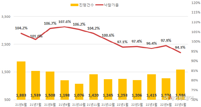 아파트