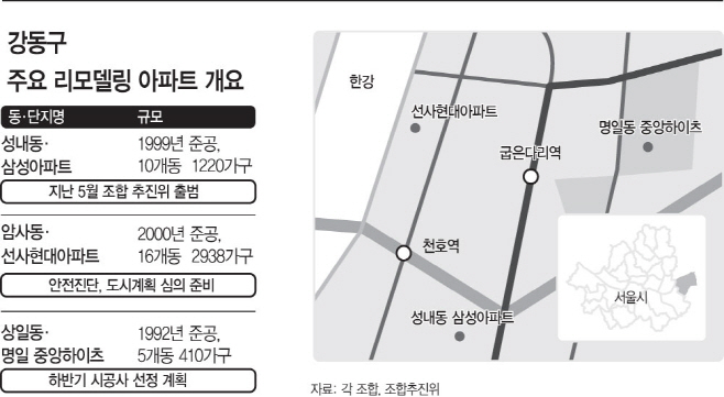 리모델링