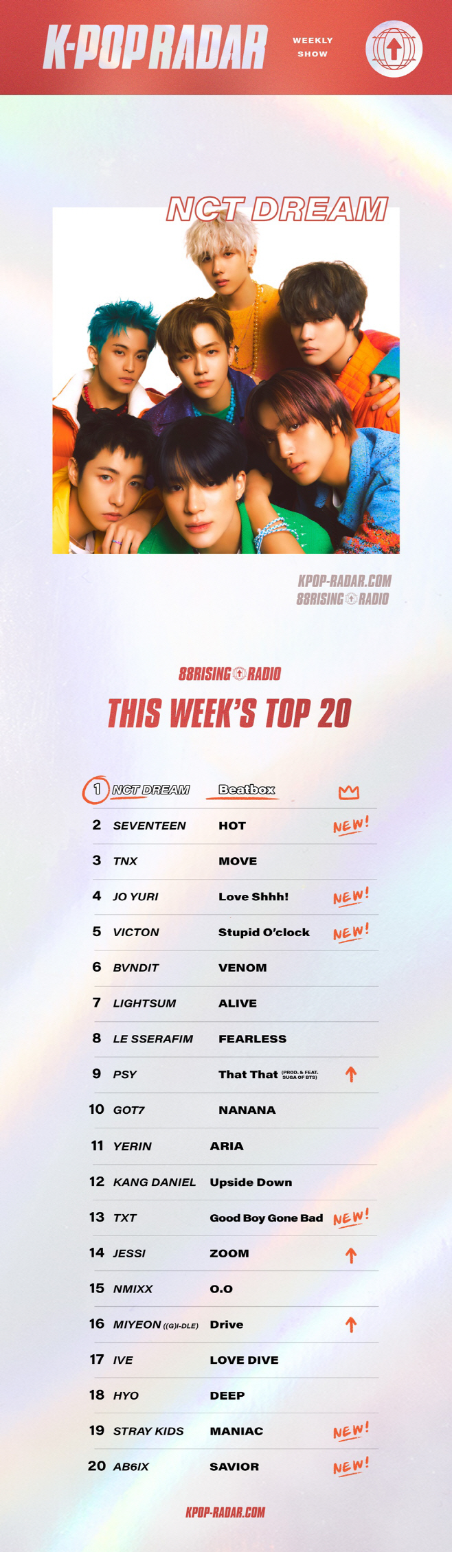 220610_케이팝레이더 NCT드림_image