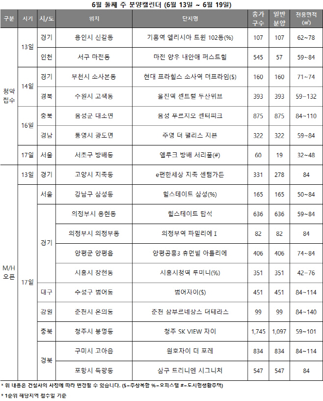 견본주택