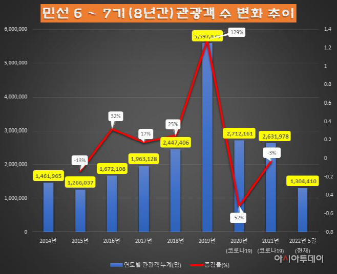 예산군, 민선 6·7기 “문화관광의 ‘빅 픽처’ 통한 한국관광