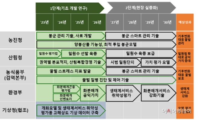 화면 캡처 2022-06-12 130437