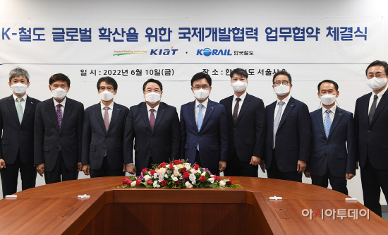 한국철도-한국산업기술진흥원 업무협약