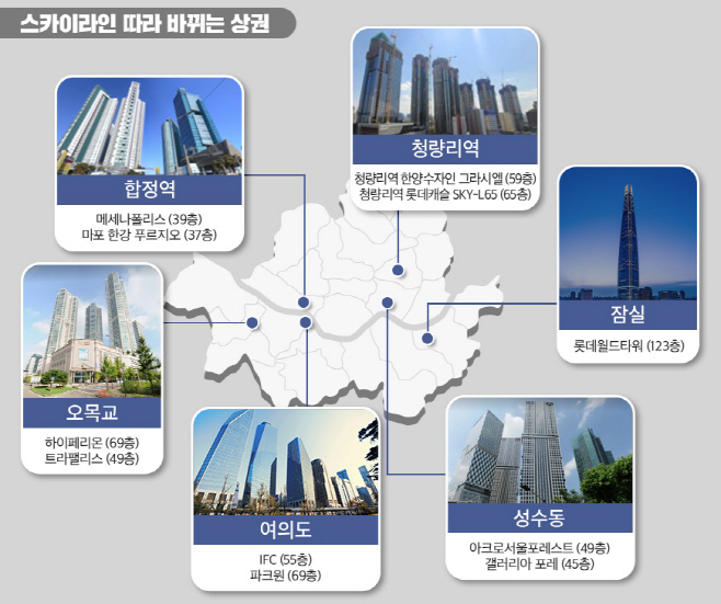 (인포그래픽) 스카이라인 따라 바뀌는 상권