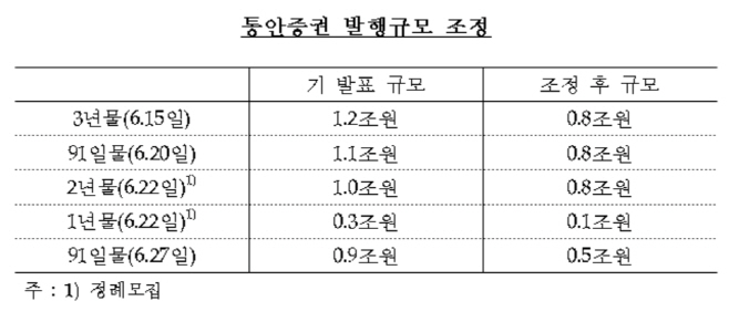 한국은행 자료2