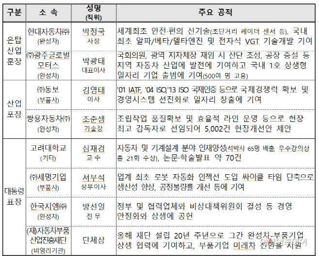 산업훈장