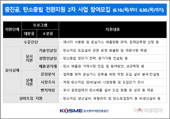 참고. 탄소중립 전환지원 2차 사업 참여모집