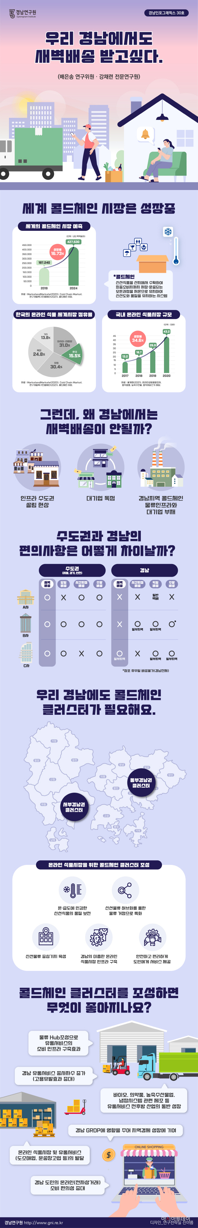 우리경남에서도새벽배송받고싶다