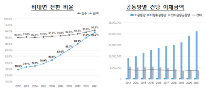 금융결제원2