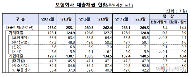 보험 대출