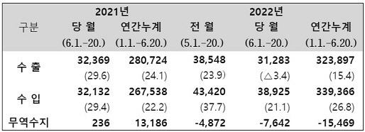 관세