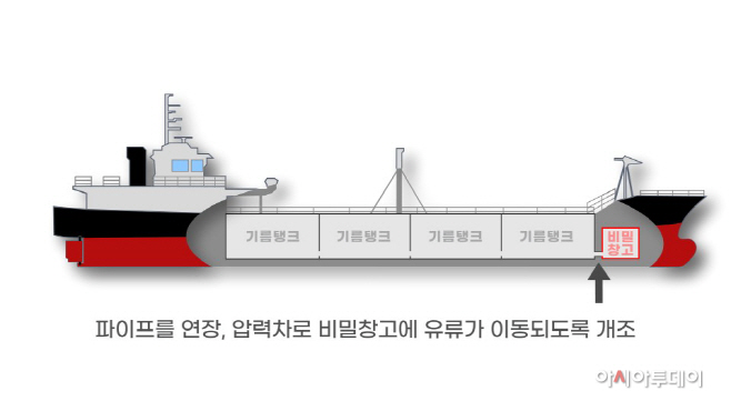 ㅅㅅ