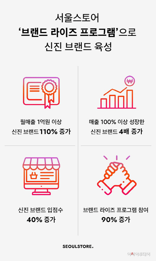 서울스토어 신진브랜드