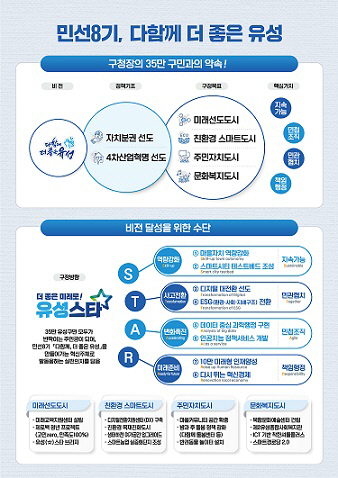 더 좋은 미래로 ! 유성스타’로