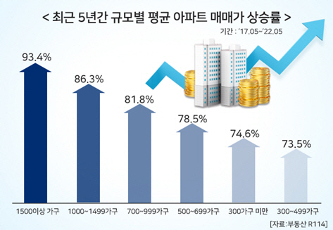 부동산