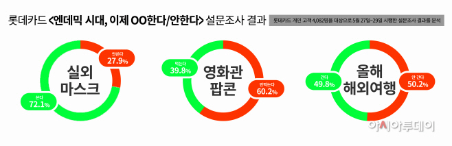 롯데카드