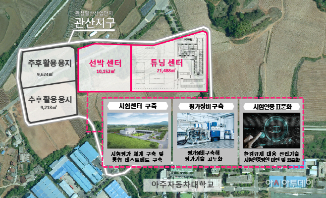 1. 미래형 모빌리티 특화단지 조감도