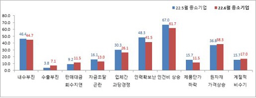 중앙회