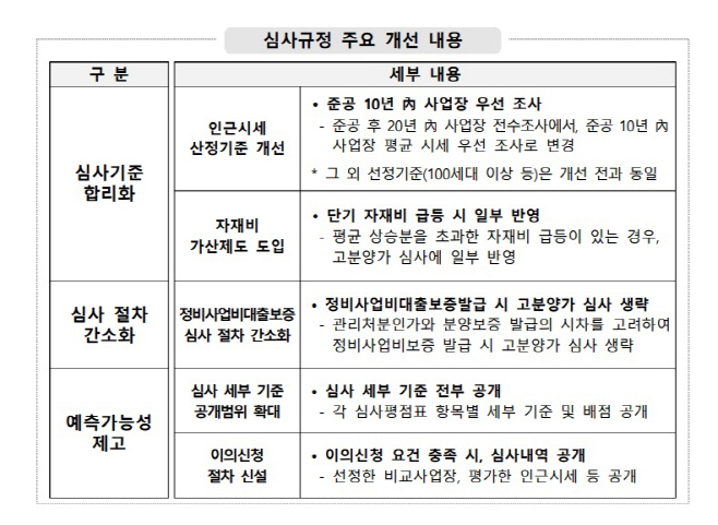 심사