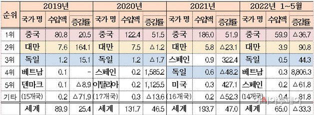 관세