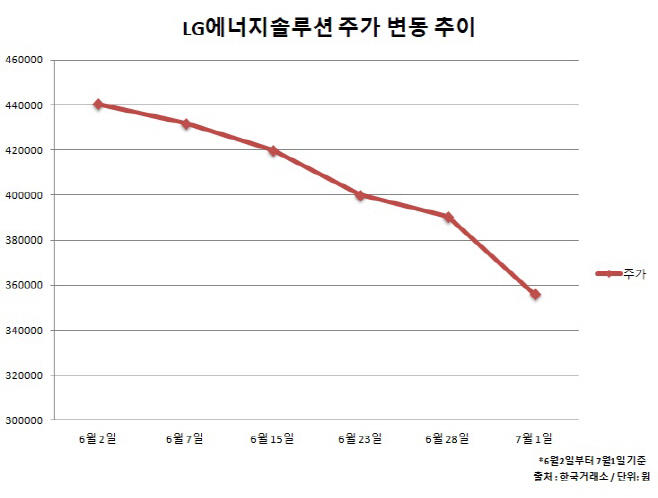 KakaoTalk_20220701_155831578